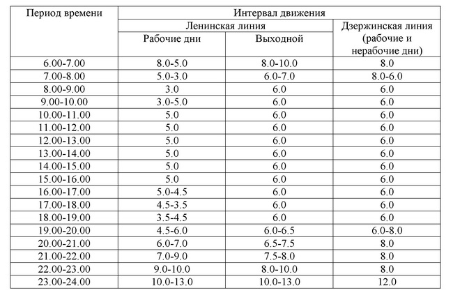 table
